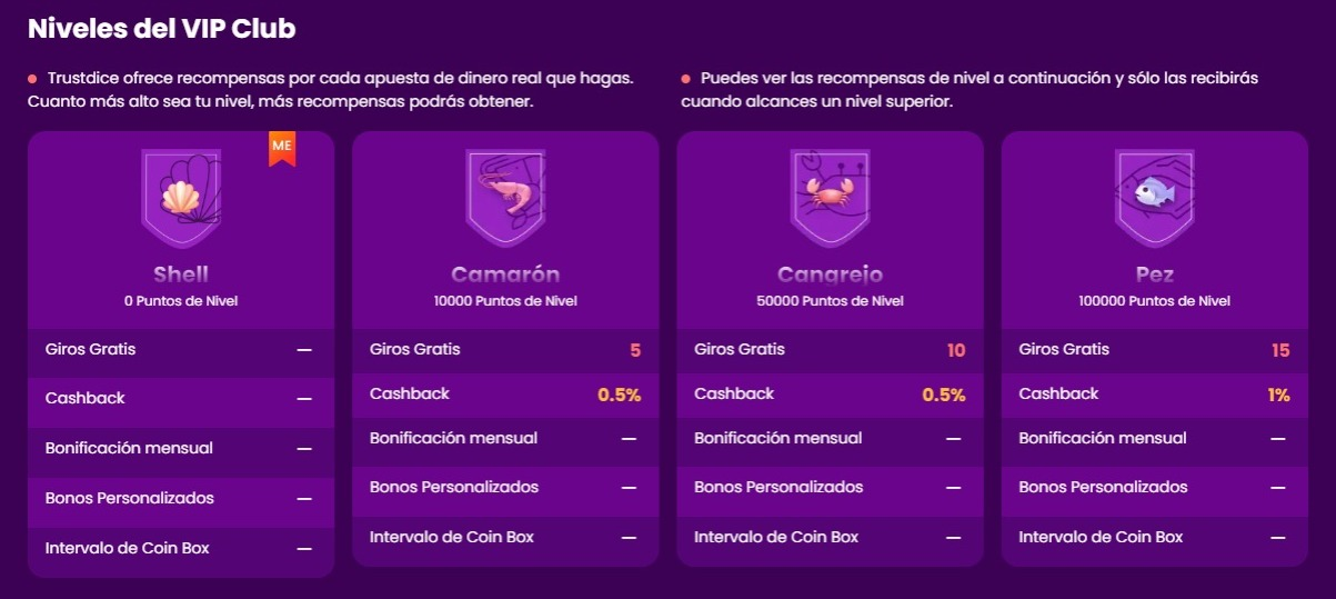 sitio de apuestas de TrustDice